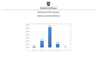 Perfil dos entrevistados:
Classe socioeconômica
 