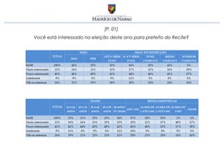 [P. 01]
Você está interessado na eleição deste ano para prefeito do Recife?
 