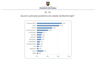 [P. 17]
Qual é o principal problema da cidade do Recife hoje?
 