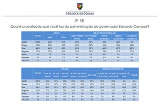 [P. 18]
Qual é a avaliação que você faz da administração do governador Eduardo Campos?
 