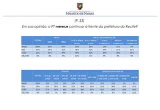 [P. 23]
Em sua opinião, o PT merece continuar à frente da prefeitura do Recife?
 