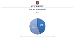 Perfil dos entrevistados:
         Sexo
 