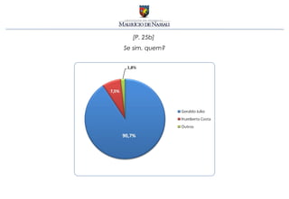 [P. 25b]
Se sim, quem?
 