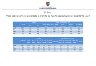 [P. 26a]
Você sabe quem é o candidato a prefeito do Recife apoiado pelo ex-presidente Lula?
 