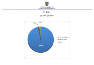 [P. 26b]
Se sim, quem?
 