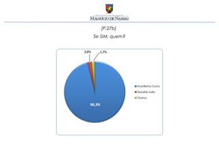 [P.27b]
Se SIM, quem?
 
