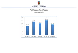 Perfil dos entrevistados:
      Faixa etária
 