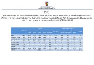 [P.32]
 Nesta eleição do Recife a presidenta Dilma Rousseff apoia Humberto Costa para prefeito do
Recife. E o governador Eduardo Campos, apoia o candidato do PSB, Geraldo Julio. Diante deste
                    quadro, em quem você pretende votar? (ESTIMULADA)
 