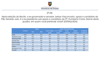 [P.33]
 Nesta eleição do Recife, o ex-governador e senador Jarbas Vasconcelos apoia o candidato do
PSB, Geraldo Julio. E o ex-presidente Lula apoia o candidato do PT, Humberto Costa. Diante deste
                       quadro, em quem você pretende votar? (ESTIMULADA)
 