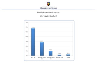 Perfil dos entrevistados:
   Renda Individual
 