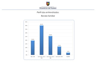 Perfil dos entrevistados:
    Renda familiar
 