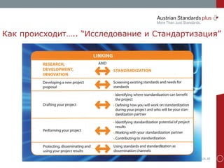 www.as-plus.at
Как происходит….. “Исследование и Стандартизация”
 