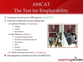 Aspiring Minds | PPT