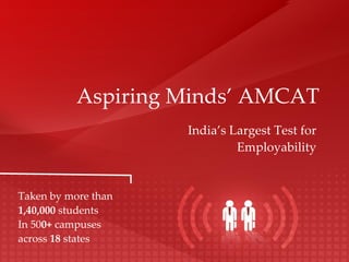 Aspiring Minds’ AMCAT India’s Largest Test for Employability Taken by more than  1,40,000  students In 50 0+  campuses  across  18  states 