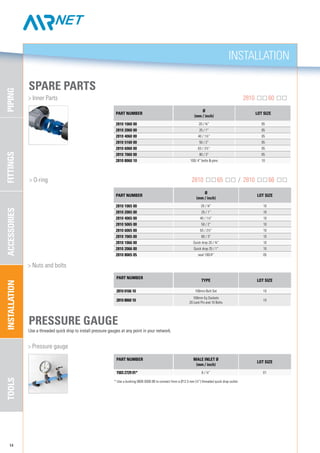 FITTINGSPIPINGACCESSORIESTOOLSINSTALLATION
INSTALLATION
14
Spare PARTS
	 > Inner Parts	 2810 60
PART NUMBER
Ø
(mm / inch)
LOT SIZE
2810 1060 00 20 / ¾” 05
2810 2060 00 25 / 1” 05
2810 4060 00 40 / 1½” 05
2810 5160 00 50 / 2” 05
2810 6060 00 63 / 2½” 05
2810 7060 00 80 / 3” 05
2810 8060 10 100/ 4” bolts & pins 10
PART NUMBER
Ø
(mm / inch)
LOT SIZE
2810 1065 00 20 / ¾” 10
2810 2065 00 25 / 1” 10
2810 4065 00 40 / 1½” 10
2810 5065 00 50 / 2” 10
2810 6065 00 63 / 2½” 10
2810 7065 00 80 / 3” 10
2810 1066 00 Quick drop 20 / ¾” 10
2810 2066 00 Quick drop 25 / 1” 10
2810 8065 05 seal 100/4” 05
> O-ring	 2810 65 / 2810 66
PRESSURE GAUGE
	 > Pressure gauge		
	 > Nuts and bolts		
* Use a bushing 0605 8300 89 to connect from a Ø12.5 mm (½”) threaded quick drop outlet.
PART NUMBER Male inlet Ø
(mm / inch)
LOT SIZE
1503 2729 01* 6 / ¼” 01
PART NUMBER
TYPE LOT SIZE
2810 0166 10 100mm Bolt Set 10
2810 8060 10
100mm Eq Sockets
20 Lock Pin and 10 Bolts
10
Use a threaded quick drop to install pressure gauges at any point in your network.
 