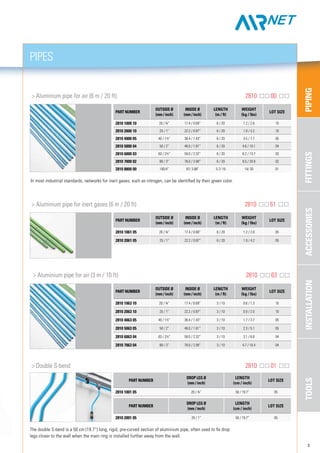 FITTINGSPIPINGACCESSORIESINSTALLATIONTOOLS
Part number
DROP LEG Ø
(mm / inch)
LENGTH
(cm / inch)
LOT SIZE
2810 1001 05 20 / ¾” 50 / 19.7” 05
Part number
DROP LEG Ø
(mm / inch)
LENGTH
(cm / inch)
LOT SIZE
2810 2001 05 25 / 1” 50 / 19.7” 05
3
	 > Aluminium pipe for air (6 m / 20 ft)	 2810 00
	 > Aluminium pipe for air (3 m / 10 ft)	 2810 63
Part number
Outside Ø
(mm / inch)
INside Ø
(mm / inch)
LENGTH
(m / ft)
Weight
(kg / lbs)
LOT SIZE
2810 1000 10 20 / ¾” 17.4 / 0.69” 6 / 20 1.2 / 2.6 10
2810 2000 10 25 / 1” 22.2 / 0.87” 6 / 20 1.9 / 4.2 10
2810 4000 05 40 / 1½” 36.4 / 1.43” 6 / 20 3.5 / 7.7 05
2810 5000 04 50 / 2” 46.0 / 1.81” 6 / 20 4.6 / 10.1 04
2810 6000 03 63 / 2½” 59.0 / 2.32” 6 / 20 6.2 / 13.7 03
2810 7000 02 80 / 3” 76.0 / 2.99” 6 / 20 9.5 / 20.9 02
2810 8800 00 100/4” 97/ 3.88” 5.7/ 19 14/ 30 01
Part number
Outside Ø
(mm / inch)
INside Ø
(mm / inch)
LENGTH
(m / ft)
Weight
(kg / lbs)
LOT SIZE
2810 1063 10 20 / ¾” 17.4 / 0.69” 3 / 10 0.6 / 1.3 10
2810 2063 10 25 / 1” 22.2 / 0.87” 3 / 10 0.9 / 2.0 10
2810 4063 05 40 / 1½” 36.4 / 1.43” 3 / 10 1.7 / 3.7 05
2810 5063 05 50 / 2” 46.0 / 1.81” 3 / 10 2.3 / 5.1 05
2810 6063 04 63 / 2½” 59.0 / 2.32” 3 / 10 3.1 / 6.8 04
2810 7063 04 80 / 3” 76.0 / 2.99” 3 / 10 4.7 / 10.4 04
PIPES
	 > Aluminium pipe for inert gases (6 m / 20 ft)	 2810 61
In most industrial standards, networks for inert gases, such as nitrogen, can be identified by their green color.
Part number
Outside Ø
(mm / inch)
INside Ø
(mm / inch)
LENGTH
(m / ft)
Weight
(kg / lbs)
LOT SIZE
2810 1061 05 20 / ¾” 17.4 / 0.69” 6 / 20 1.2 / 2.6 05
2810 2061 05 25 / 1” 22.2 / 0.87” 6 / 20 1.9 / 4.2 05
	 > Double S-bend		 2810 01
The double S-bend is a 50 cm (19.7”) long, rigid, pre-curved section of aluminium pipe, often used to fix drop
legs closer to the wall when the main ring is installed further away from the wall.
 