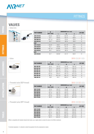 FITTINGSPIPINGACCESSORIESTOOLSINSTALLATION
1606 4561 04 100/4” 52/2.1” 380/15.2” 365/14.6 01
FITTINGS
6
VALVES
	 > Valve kits
PART NUMBER
Ø
(mm / inch)
DIMENSIONS (mm / inch)
LOT SIZE
l w h
2810 1451 00 20/ 3/4” 188/7.52” 36/1.44” 75/3” 01
2810 2451 00 25/ 1” 233/9.32 45/ 1.8” 90/3.6” 01
2810 4851 00 40/ 1 1/2 335/13.4” 72/ 2.9” 123/ 5” 01
2810 5451 00 50/ 2” 379/15.16” 89/ 3.6 148/ 6” 01
BSP
2810 1452 00 20/ 3/4” 129/6.2” 36/ 1.44” 75/3” 01
2810 2452 00 25/ 1” 164/6.56” 45/ 1.8” 90/3.6” 01
2810 4852 00 40/ 1 1/2 221/8.84” 72/ 2.9” 123/ 5” 01
2810 5452 00 50/ 2” 258/10.32 89/ 3.6 148/ 6” 01
NPT
2810 2453 00 25/ 1” 164/6.56” 45/ 1.8” 90/3.6” 01
	 > Valve	 2810 51
PART NUMBER
Ø
(mm / inch)
DIMENSIONS (mm / inch)
LOT SIZE
l w h
2810 1051 00 20 / ¾” 140 / 5.5” 70 / 2.8” 100 / 4.0” 01
2810 2351 00 25 / 1” 165 / 6.5” 75 / 3.0” 100 / 4.0” 01
2810 4051 00 40 / 1½” 260 / 10.2” 105 / 4.1” 140 / 5.5” 01
2810 5051 00 50 / 2” 285 / 11.2” 125 / 5.0” 150 / 5.9” 01
2810 6051 00 63 / 2½” 220 / 8.7” 185 / 7.3” 310 / 12.2” 01
2810 7051 00 80 / 3” 265 / 10.4” 200 / 7.9” 330 / 13.0” 01
AIRnet is compatible with standard industrial ball valves, use a nipple socket to connect the valve to the AIRnet installation.
To maintain equipment, it is advised to isolate the equipment from the compressed air system.
	 > Threaded valve (BSP thread)	 2810 52
	 > Threaded valve (NPT thread)	 2810 53
PART NUMBER
Ø
(mm / inch)
DIMENSIONS (mm / inch)
LOT SIZE
l w h
2810 1153 00 20 / ¾” 120 / 4.7” 70 / 2.8” 100 / 3.9” 01
2810 2353 00 25 / 1” 127 / 5.0” 75 / 3.0” 100 / 3.9” 01
2810 4453 00 40 / 1½” 200 / 7.9” 105 / 4.1” 140 / 5.5” 01
2810 5553 00 50 / 2” 209 / 8.2” 125 / 4.9” 150 / 5.9” 01
2810 6653 00 63 / 2½” 170 / 7.0” 185 / 7.3” 310 / 12.2” 01
2810 7753 00 80 / 3” 200 / 8.2” 200 / 8.2” 330 / 13.0” 01
PART NUMBER
Ø
(mm / inch)
DIMENSIONS (mm / inch)
LOT SIZE
l w h
2810 1152 00 20 / ¾” 120 / 4.7” 70 / 2.8” 100 / 3.9” 01
2810 2352 00 25 / 1” 127 / 5.0” 75 / 3.0” 100 / 3.9” 01
2810 4452 00 40 / 1½” 200 / 7.9” 105 / 4.1” 140 / 5.5” 01
2810 5552 00 50 / 2” 209 / 8.2” 125 / 4.9” 150 / 5.9” 01
2810 6652 00 63 / 2½” 170 / 7.0” 185 / 7.3” 310 / 12.2” 01
2810 7752 00 80 / 3” 200 / 8.2” 200 / 8.2” 330 / 13.0” 01
 