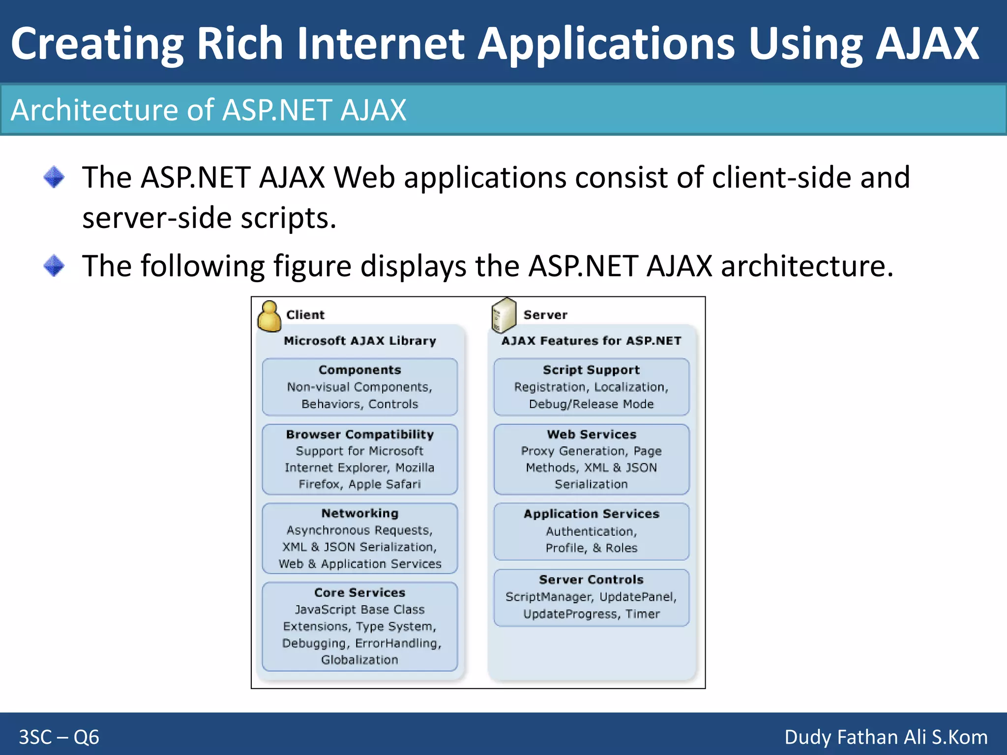 Creating Rich Internet Applications Using AJAX
3SC – Q6 Dudy Fathan Ali S.Kom
The ASP.NET AJAX Web applications consist of client-side and
server-side scripts.
The following figure displays the ASP.NET AJAX architecture.
Architecture of ASP.NET AJAX
 