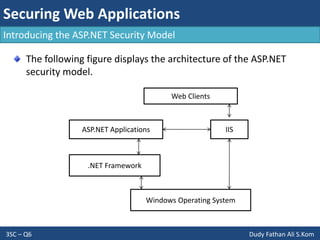 Securing Web Applications
3SC – Q6 Dudy Fathan Ali S.Kom
Introducing the ASP.NET Security Model
The following figure displays the architecture of the ASP.NET
security model.
Web Clients
ASP.NET Applications
.NET Framework
Windows Operating System
IIS
 