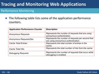 Tracing and Monitoring Web Applications
3SC – Q6 Dudy Fathan Ali S.Kom
Performance Monitoring
The following table lists some of the application performance
counters.
Application Performance Counter Description
Anonymous Requests Represents the number of requests that are using
anonymous authentication.
Anonymous Requests/Sec Represents the number of requests per second that
are using anonymous authentication.
Cache Total Entries Represents the total number of entries in the
cache.
Cache Total Hits Represents the total number of hits from the cache.
Debugging Requests Represents the number of requests that occur while
debugging is enabled.
 