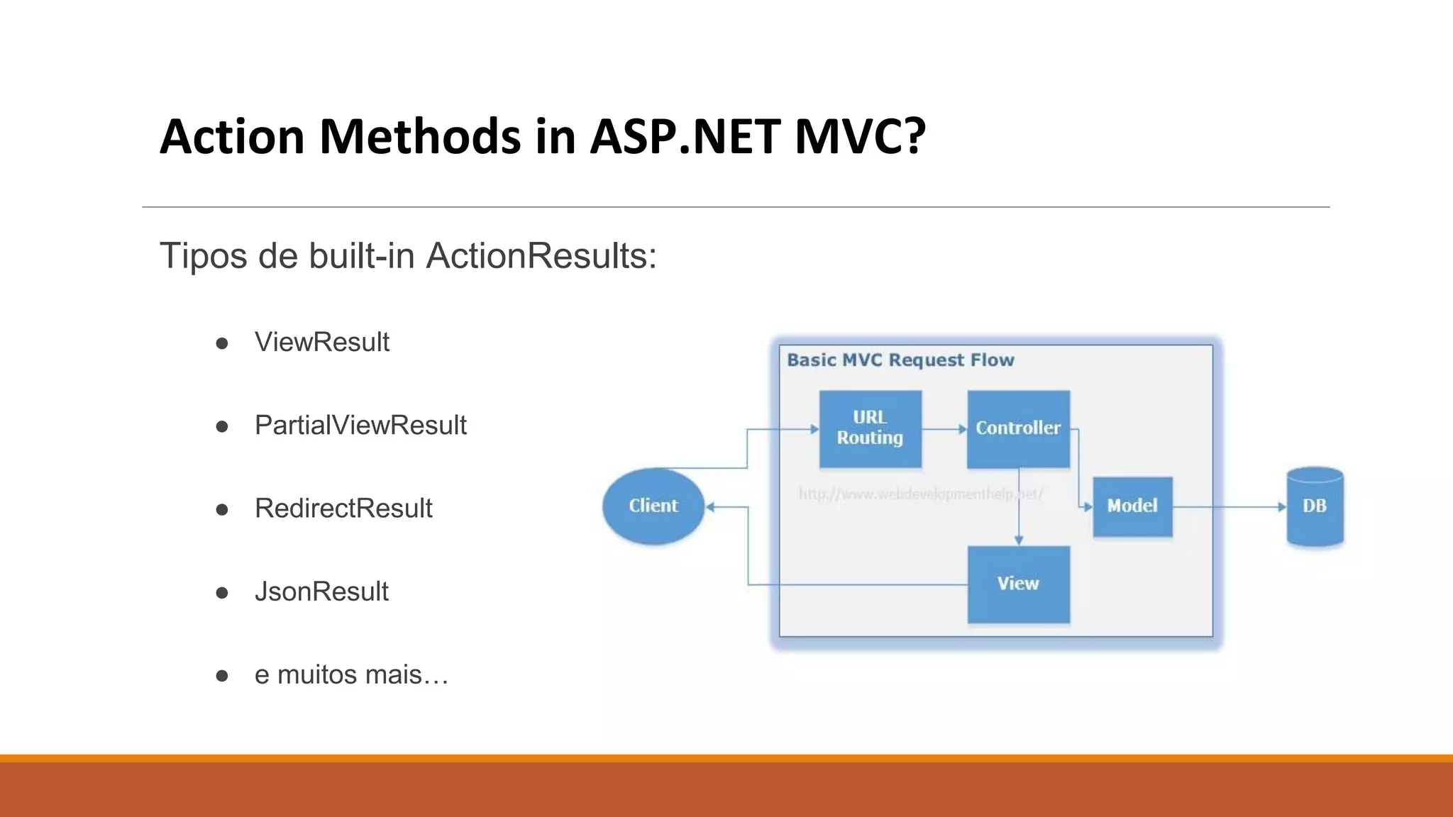 Action Methods in ASP.NET MVC?
Tipos de built-in ActionResults:
● ViewResult
● PartialViewResult
● RedirectResult
● JsonResult
● e muitos mais…
 