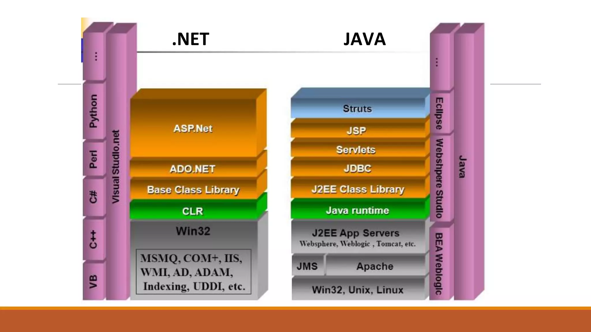JAVA.NET
 