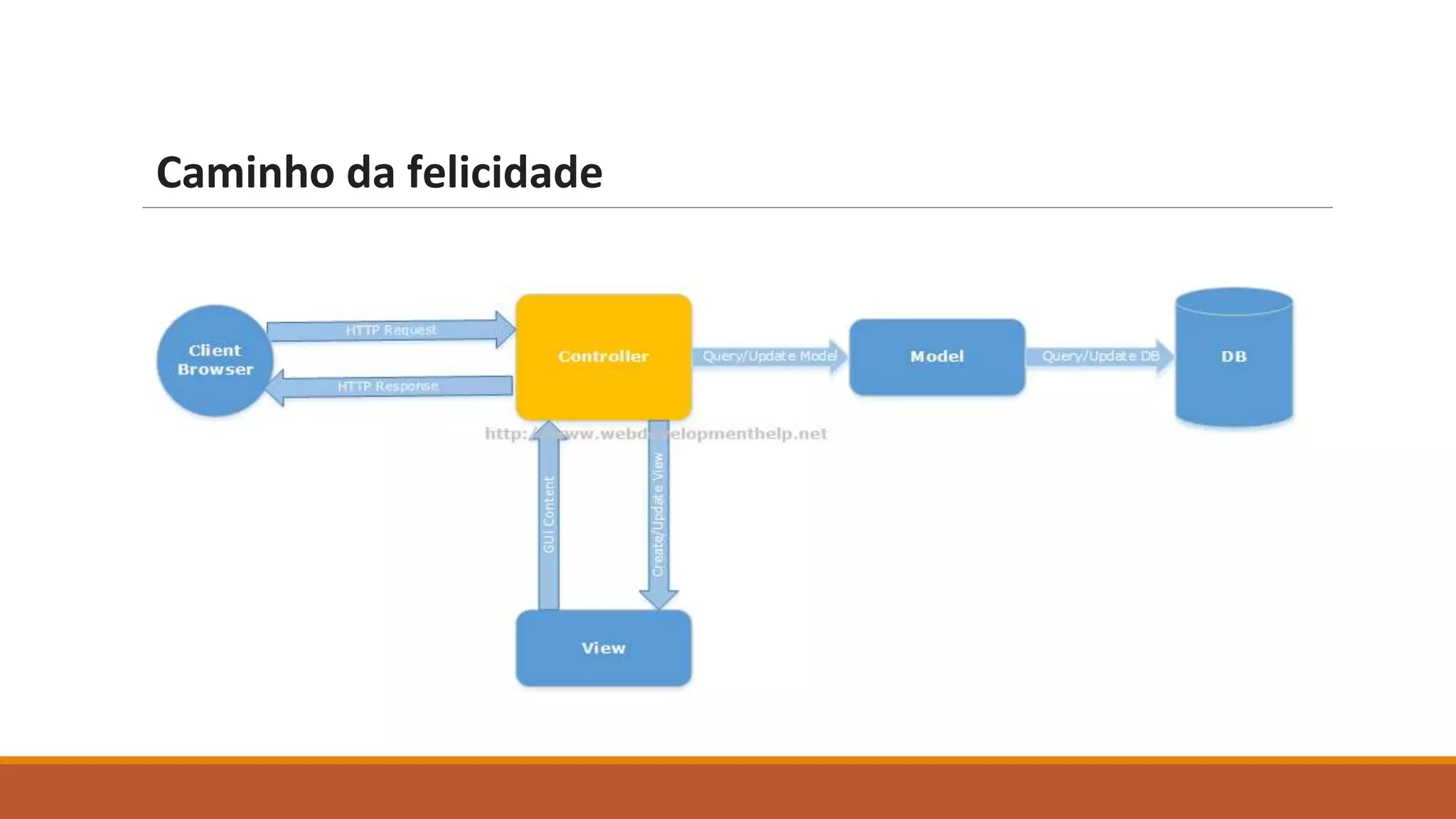 Caminho da felicidade
 