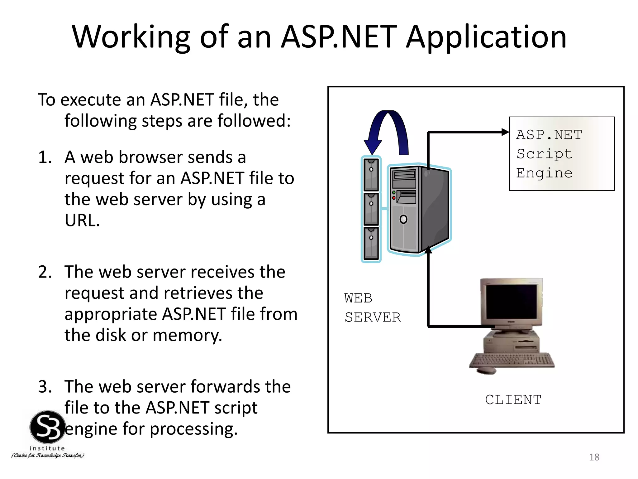 Working of an ASP.NET Application
18
To execute an ASP.NET file, the
following steps are followed:
1. A web browser sends a
request for an ASP.NET file to
the web server by using a
URL.
2. The web server receives the
request and retrieves the
appropriate ASP.NET file from
the disk or memory.
3. The web server forwards the
file to the ASP.NET script
engine for processing.
CLIENT
WEB
SERVER
ASP.NET
Script
Engine
 