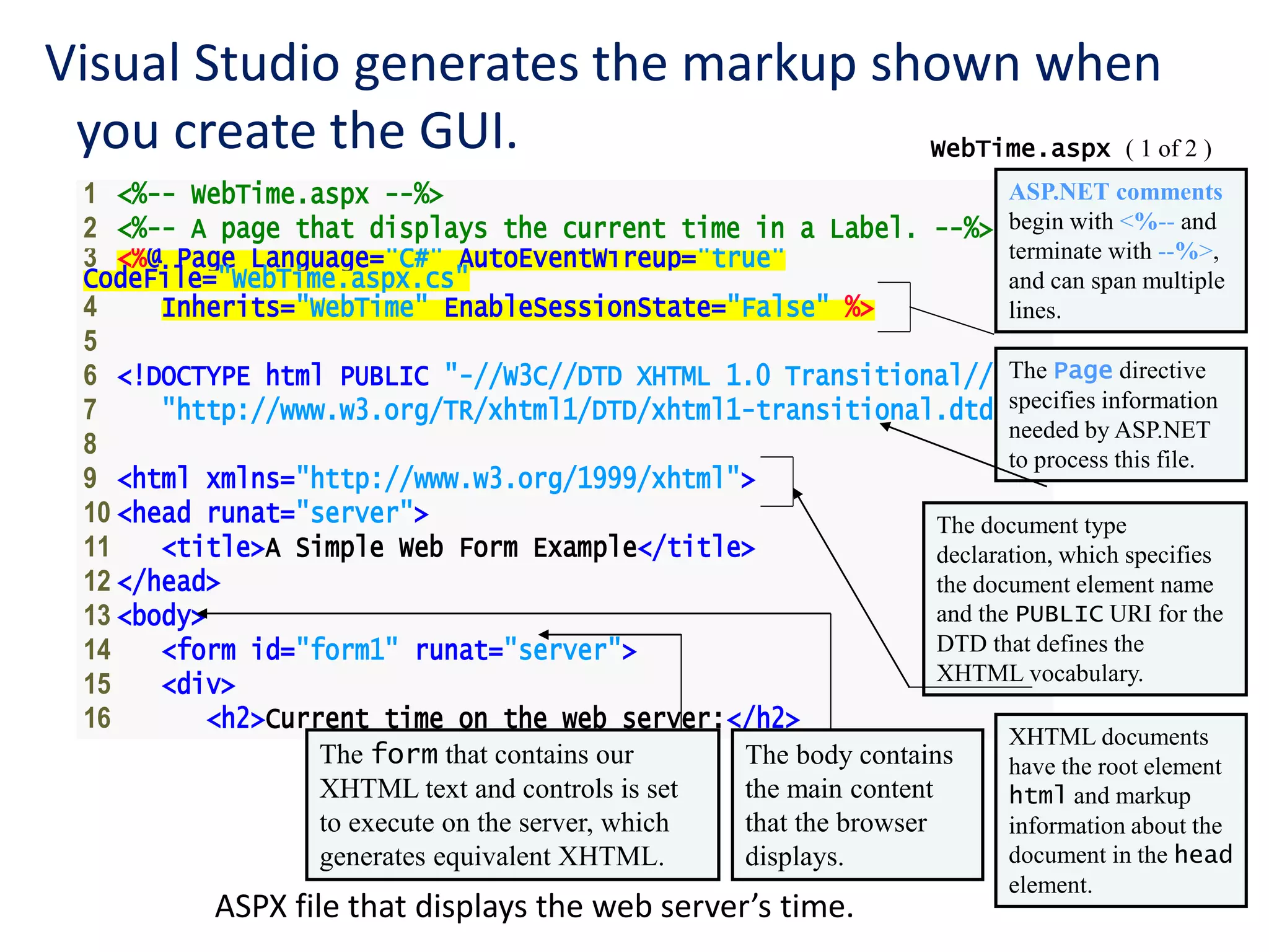 30
1 <%-- WebTime.aspx --%>
2 <%-- A page that displays the current time in a Label. --%>
3 <%@ Page Language="C#" AutoEventWireup="true"
CodeFile="WebTime.aspx.cs"
4 Inherits="WebTime" EnableSessionState="False" %>
5
6 <!DOCTYPE html PUBLIC "-//W3C//DTD XHTML 1.0 Transitional//EN"
7 "http://www.w3.org/TR/xhtml1/DTD/xhtml1-transitional.dtd">
8
9 <html xmlns="http://www.w3.org/1999/xhtml">
10 <head runat="server">
11 <title>A Simple Web Form Example</title>
12 </head>
13 <body>
14 <form id="form1" runat="server">
15 <div>
16 <h2>Current time on the web server:</h2>
WebTime.aspx ( 1 of 2 )
Visual Studio generates the markup shown when
you create the GUI.
ASP.NET comments
begin with <%-- and
terminate with --%>,
and can span multiple
lines.
The Page directive
specifies information
needed by ASP.NET
to process this file.
ASPX file that displays the web server’s time.
The document type
declaration, which specifies
the document element name
and the PUBLIC URI for the
DTD that defines the
XHTML vocabulary.
XHTML documents
have the root element
html and markup
information about the
document in the head
element.
The body contains
the main content
that the browser
displays.
The form that contains our
XHTML text and controls is set
to execute on the server, which
generates equivalent XHTML.
 