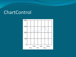 ChartControl
 