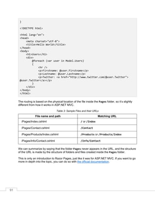 91
}
<!DOCTYPE html>
<html lang="en">
<head>
<meta charset="utf-8">
<title>Hello World</title>
</head>
<body>
<h1>Users</h1>
<div>
@foreach (var user in Model.Users)
{
<hr />
<p>Firstname: @user.Firstname</p>
<p>Lastname: @user.Lastname</p>
<p>Twitter: <a href="http://www.twitter.com/@user.Twitter">
@user.Twitter</a></p>
}
</div>
</body>
</html>
The routing is based on the physical location of the file inside the Pages folder, so it’s slightly
different from how it works in ASP.NET MVC.
Table 3: Sample Files and their URLs
File name and path Matching URL
/Pages/Index.cshtml / or /Index
/Pages/Contact.cshtml /Contact
/Pages/Products/Index.cshtml /Products or /Products/Index
/Pages/Info/Contact.cshtml /Info/Contact
We can summarize by saying that the folder Pages never appears in the URL, and the structure
of the URL is made by the structure of folders and files created inside the Pages folder.
This is only an introduction to Razor Pages, just like it was for ASP.NET MVC. If you want to go
more in depth into the topic, you can do so with the official documentation.
 
