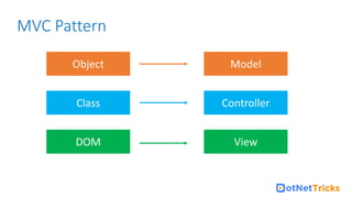 aspnet-core-model view controllers .pdf