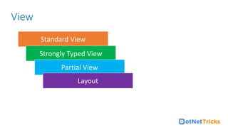 aspnet-core-model view controllers .pdf