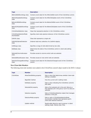 Aspnet.grid view | PDF