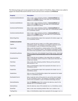 Aspnet.grid view | PDF