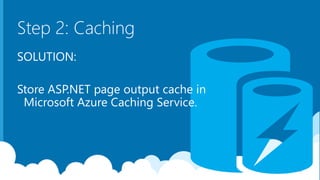 Step 2: Caching
SOLUTION:
Store ASP.NET page output cache in
Microsoft Azure Caching Service.
12
 