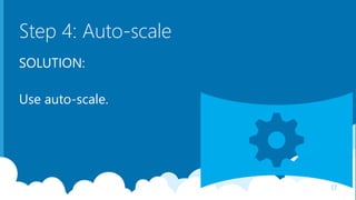 Step 4: Auto-scale
SOLUTION:
Use auto-scale.
17
 