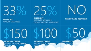 DISCOUNT
VIRTUAL MACHINES
33% 25%
DISCOUNT
RESERVED WEB APPS
CLOUD SERVICES, HDINSIGHT
MONTHLY CREDIT
VISUAL STUDIO ULTIMATE
WITH MSDN
$150
CREDIT CARD REQUIRED
NO
MONTHLY CREDIT
VISUAL STUDIO PREMIUM
WITH MSDN
$100 MONTHLY CREDIT
VISUAL STUDIO PROFESSIONAL
WITH MSDN
$50
 