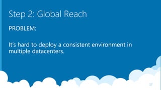 Step 2: Global Reach
PROBLEM:
It’s hard to deploy a consistent environment in
multiple datacenters.
37
 