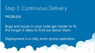 Step 3: Continuous Delivery
PROBLEM:
Bugs and issues in your code get harder to fix
the longer it takes to find out about them.
Deployment is a risky, error-prone operation.
39
 