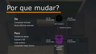 Por que mudar?
De
Compilador fechado
Muito difícil de extender
C#, VB
Source code
.exe/.dil
IL assemblies
.NET compilers
Para
Plataforma aberta
Suporte a IDE
Code analysis
Compilador Open Source .NET Compilers
Platform
(ROSLYN)
C#, VB
Source code
.exe/.dil
IL assemblies
Plataforma aberta
 
