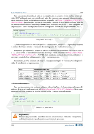 C AMADA DE C ONTROLE

138

Para acessar uma determinada ação da nossa aplicação, os usuários devem realizar uma requisição HTTP utilizando a url correspondente à ação. Por exemplo, para acessar a listagem de editoras, é necessário digitar na barra de endereço do navegador a url http://localhost:<PORTA_APP>
/Editora/Index. Perceba que o o nome do controlador e o nome da ação desejados fazem parte da
url. O formato dessas urls é deﬁnido por rotas criadas no arquivo RouteConfig.cs e carregadas no
arquivo Global.asax. O código abaixo mostra a rota padrão inserida nos projetos ASP.NET MVC 4.
1 routes . MapRoute (
2
name : " Default " ,
3
url : " { controller }/{ action }/{ id } " ,
4
defaults : new { controller = " Home " , action = " Index " , id = UrlParameter . Optional }
5 );
Código C# 7.24: RouteConﬁg.cs

O primeiro argumento do método MapRoute é o nome da rota, o segundo é a expressão que deﬁne
o formato da rota e o terceiro é o conjunto de valores padrão dos parâmetros da rota.
A expressão que determina o formato da rota Default utiliza três parâmetros: controller, action
e id. Dessa forma, se o usuário realizar uma requisição HTTP utilizando url http://localhost:
<PORTA_APP>/Editora/Remove/1, o ASP.NET MVC criará uma instância do controlador Editora e
executará o método Remove() passando o valor 1 como argumento.
Basicamente, as rotas associam urls e ações. Veja alguns exemplos de como as urls serão processadas de acordo com as regras de rotas.

URL

Mapeamento da URL

/
/Livro
/Livro/Adiciona
/Livro/Remove/1

controller
controller
controller
controller

=
=
=
=

"Home", action = "Index"
"Livro", action = "Index"
"Livro", action = "Adiciona"
"Livro", action = "Remove", id = 1

Adicionando uma rota
Para acrescentar uma rota, podemos utilizar o método MapRoute(). Suponha que a listagem de
editoras deva ser acessada através da url http://localhost:<PORTA_APP>/Catalogo. Nesse caso,
podemos adicionar uma rota no arquivo RoutesConfig.cs, como mostrado abaixo.
1
2
3
4
5
6
7

...
routes . MapRoute (
name : " Nova Rota " ,
url : " Catalogo " ,
defaults : new { controller = " Editora " , action = " Index " }
);
...
Código C# 7.25: RoutesConﬁg.cs

Importante
As rotas são processadas na ordem em que foram inseridas. Portanto, é importante
deﬁnir as rotas mais especíﬁcas antes das rotas mais genéricas.

138

www.k19.com.br

 
