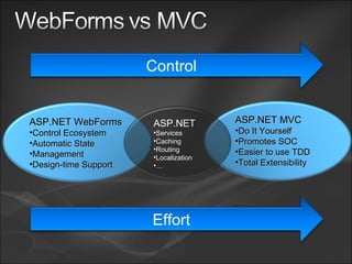 ASPNET Roadmap