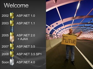 ASPNET Roadmap