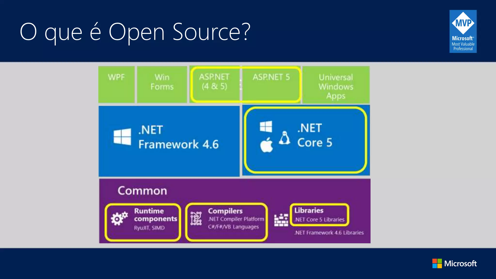 O que é Open Source?
 