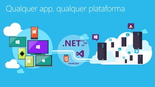 Qualquer app, qualquer plataforma
.NET
C#
VB
F#
JavaScript
 