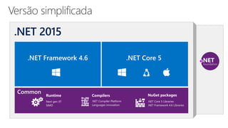 Next gen JIT
SIMD
Runtime Compilers
.NET Compiler Platform
Languages innovation
.NET Core 5 Libraries
.NET Framework 4.6 Libraries
NuGet packages
.NET Framework 4.6 .NET Core 5
 