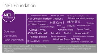 .NET API for Hadoop WebClient
.NET Compiler Platform ("Roslyn")
.NET Map Reduce API for Hadoop
.NET Micro Framework
ASP.NET MVC
ASP.NET Web API
ASP.NET Web Pages
ASP.NET SignalR
MVVM Light Toolkit
.NET Core 5
Orleans
MEF (Managed Extensibility Framework)
OWIN Authentication MiddlewareRx (Reactive Extensions)
Orchard CMS
Windows Azure .NET SDK
Thinktecture IdentityManager
WnsRecipe
Mimekit Xamarin.Auth
Xamarin.Mobile
Couchbase for .NET
Meet the people behind the .NET Foundation
http://www.dotnetfoundation.org/teamhttp://www.dotnetfoundation.org
@dotnetfdn
Mailkit
System.Drawing
ASP.NET 5
Salesforce Toolkits for .NET
NuGetKudu
Cecil
 