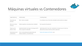 Máquinas virtuales vs Contenedores