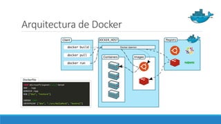 Arquitectura de Docker
Dockerfile